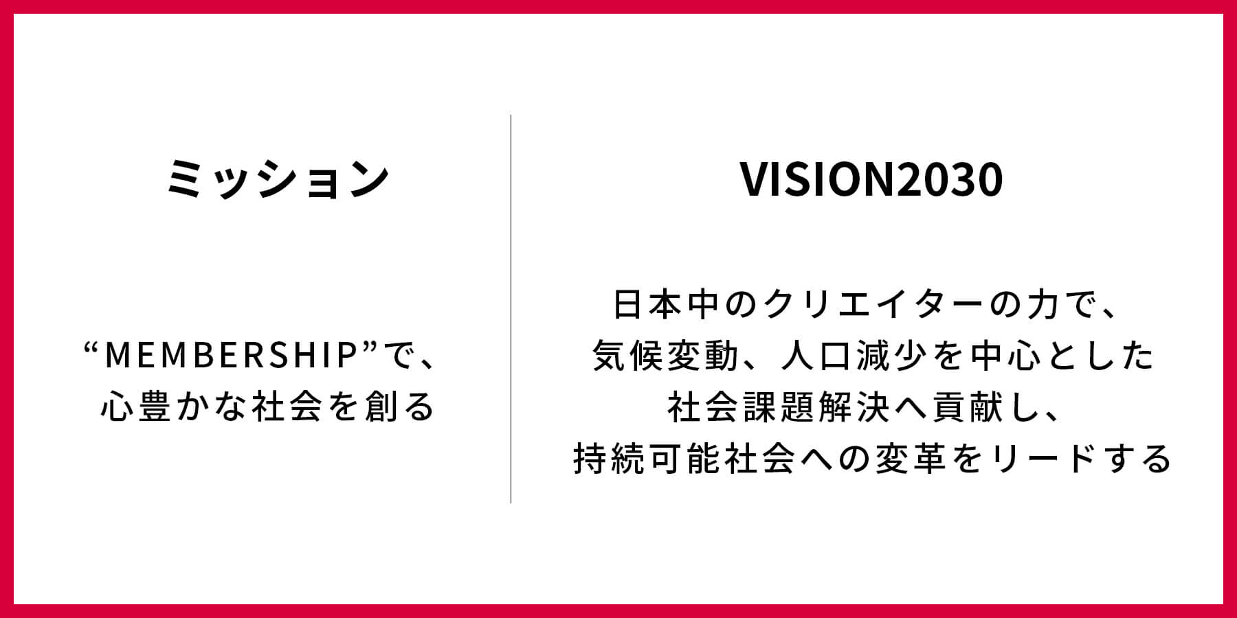 2020年に新たに策定したミッションと『VISION2030』