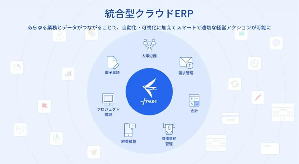 フリーの統合型クラウドERP