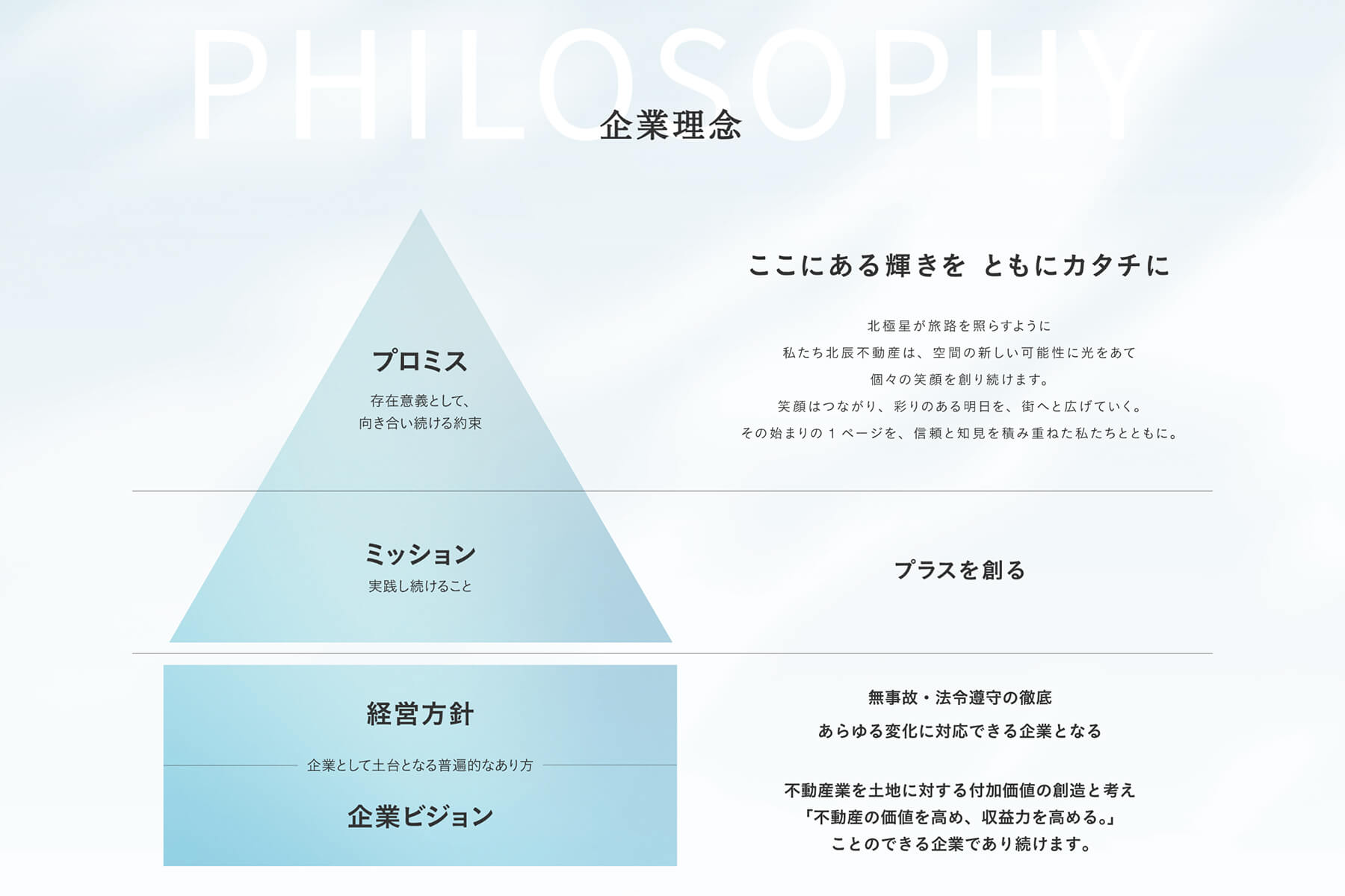 北辰不動産株式会社の企業理念体系